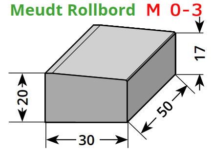 Rollbord