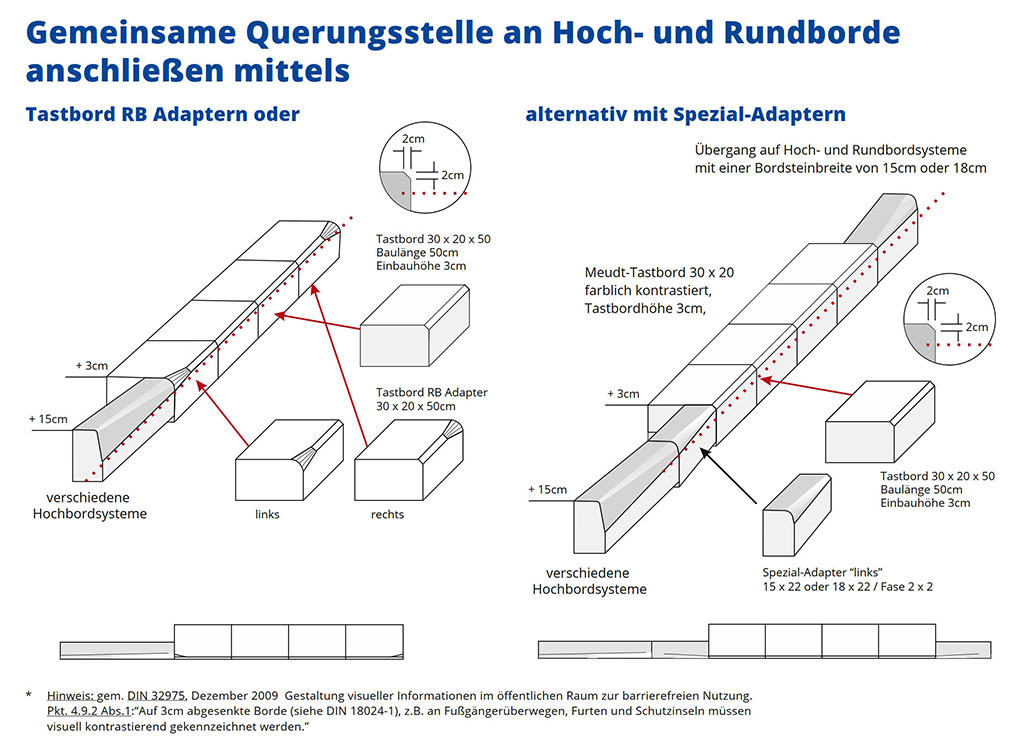 gemeinsame querungsstellen 1