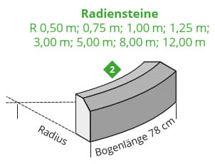 Radiensteine